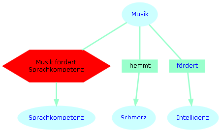 Musikschule Marzahn-Hellersdorf